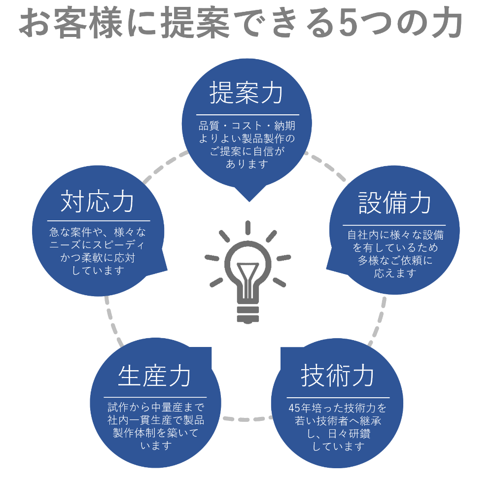 こんなお悩みありませんか？